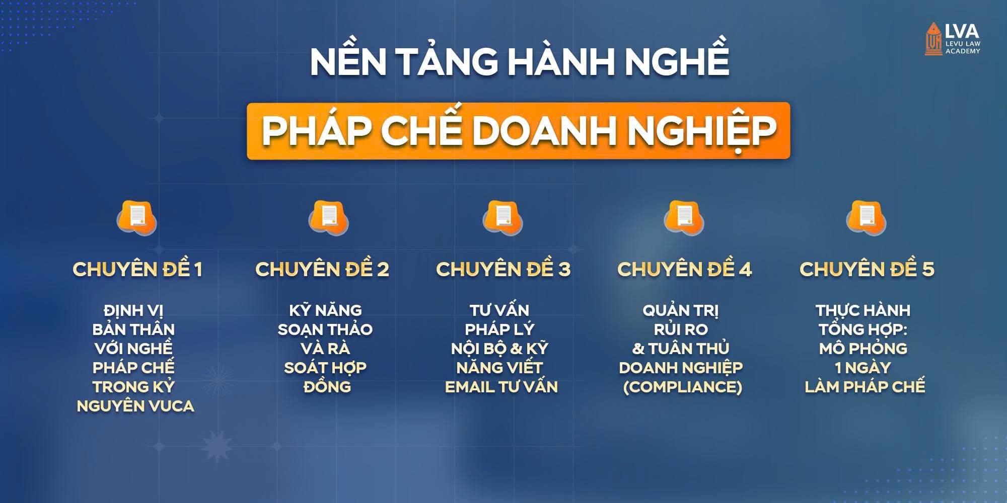 nền tảng pháp chế doanh nghiệp