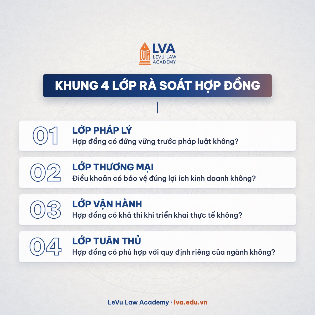 Khung 4 lớp rà soát hợp đồng | LVA
